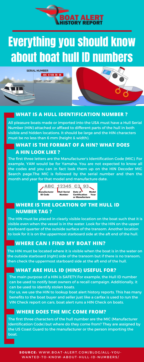 all-you-wanted-to-know-about-hull-id-numbers-boat-alert-blog