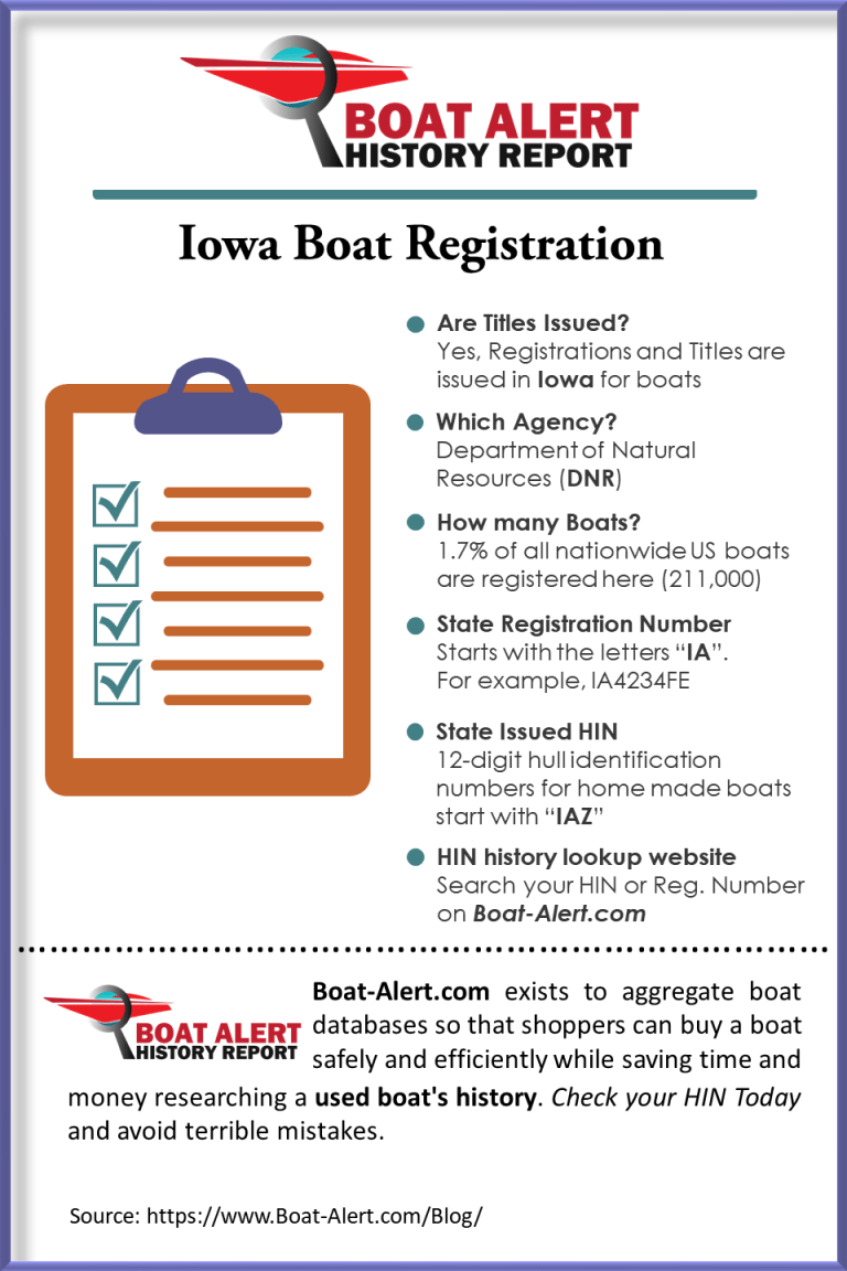iowa-boat-registration-boat-alert-blog