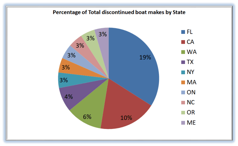 discontinued-boat-manufacturers-list-boat-alert-blog