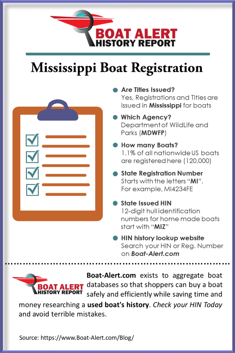 Mississippi Boat Registration Boat Alert Blog