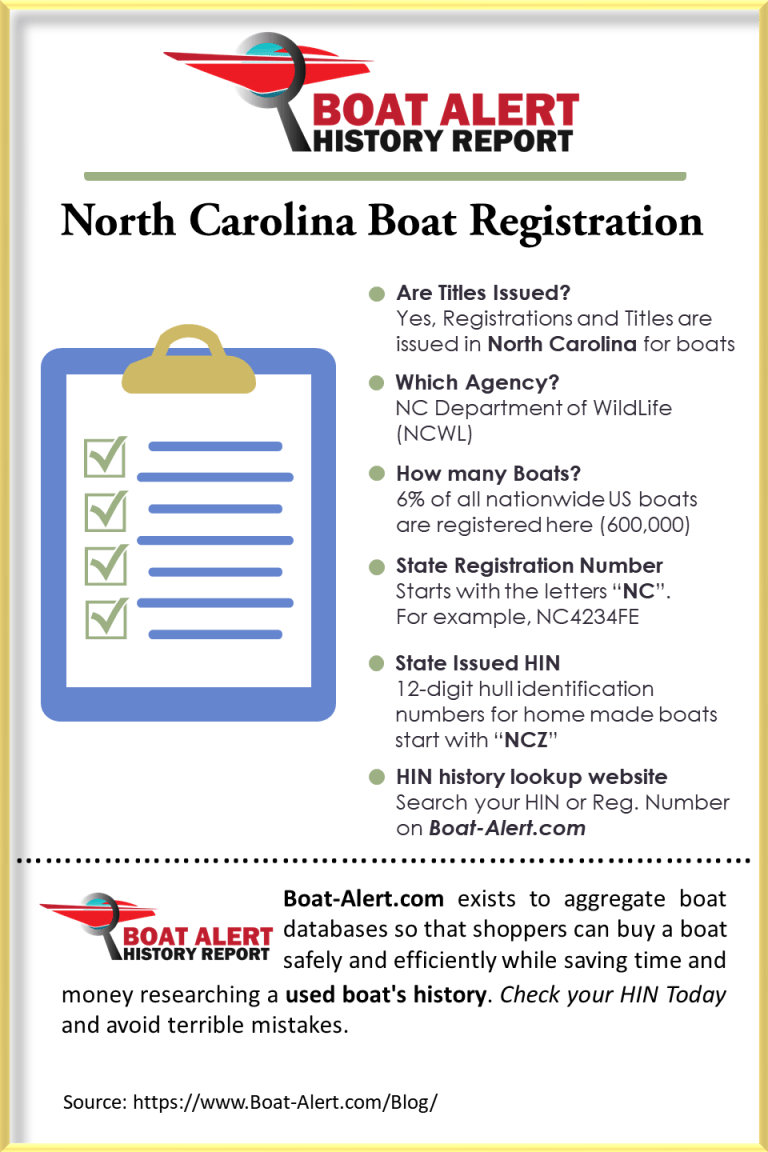 About Nc Boat Registration Renewal New