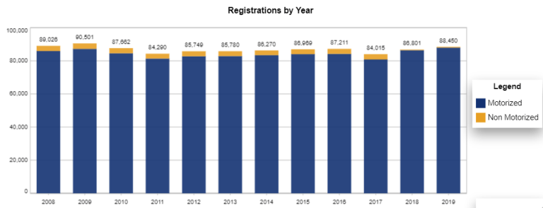 idaho-boat-registration-boat-alert-blog