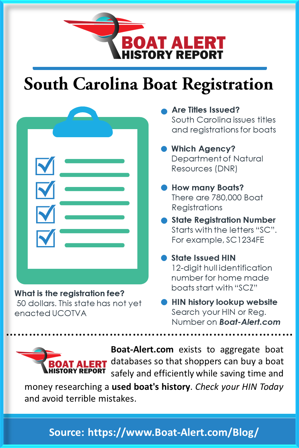 south-carolina-boat-registration-boat-alert-blog