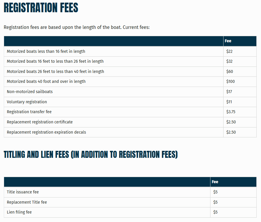 Wisconsin boating fees