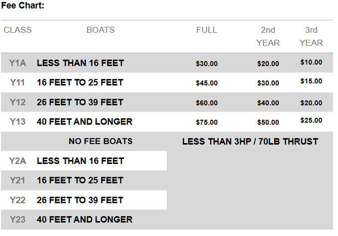 WV boat fees