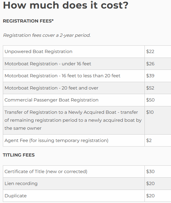 Pennsylvania boat title fees