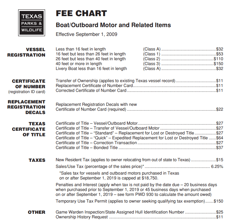 Texas boat titling fees