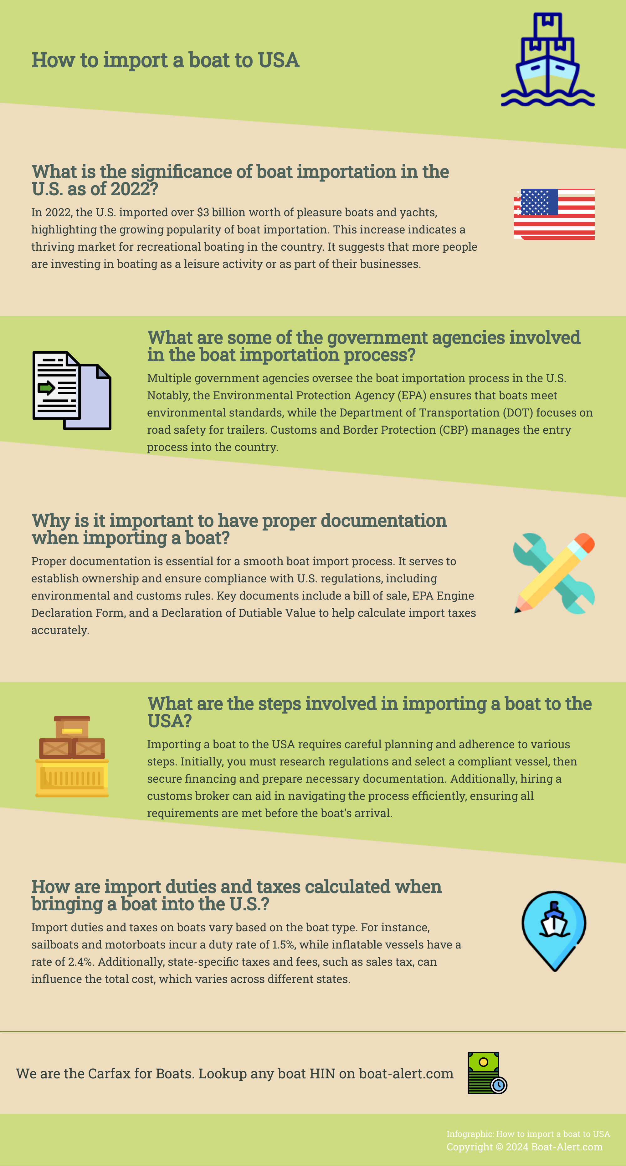 Infographic: How to import a boat to USA