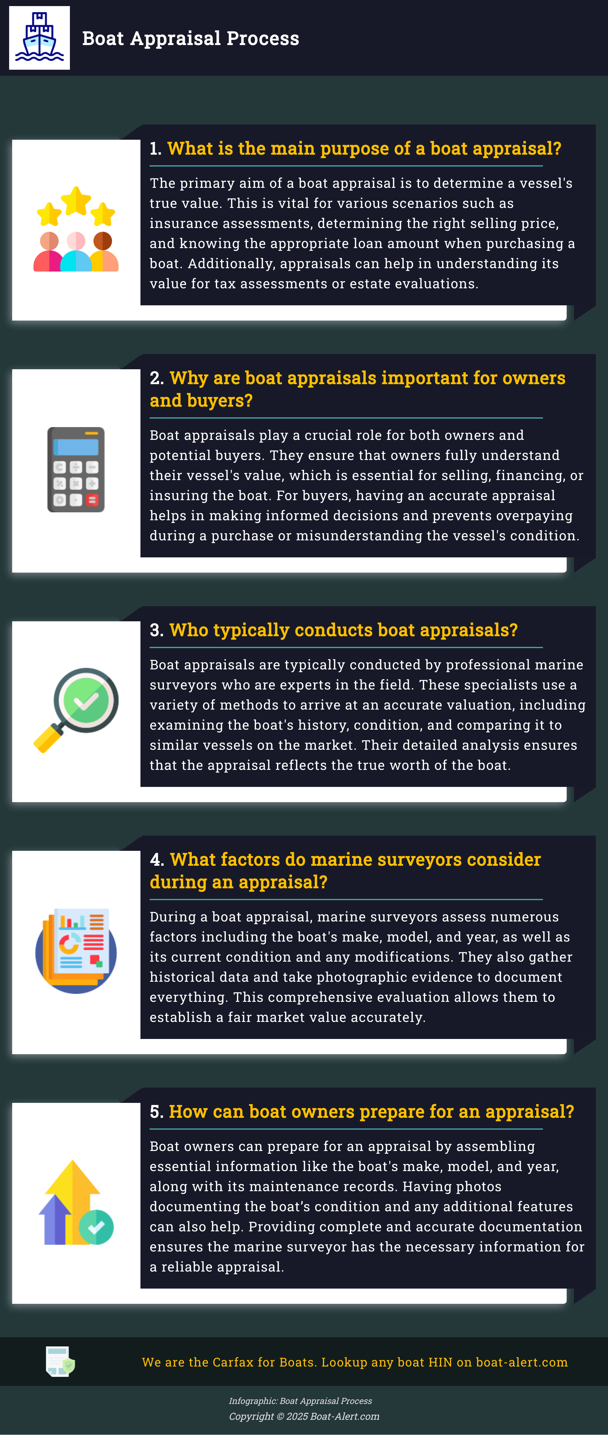 Infographic: Boat Appraisal Process